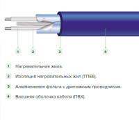 Нагревательный мат тонкий двухжильный Caleo Comfomat 170 Вт/м²