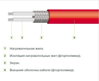 Нагревательный мат сверхтонкий двухжильный Caleo Supermat 130 Вт/м², 200 Вт/м²