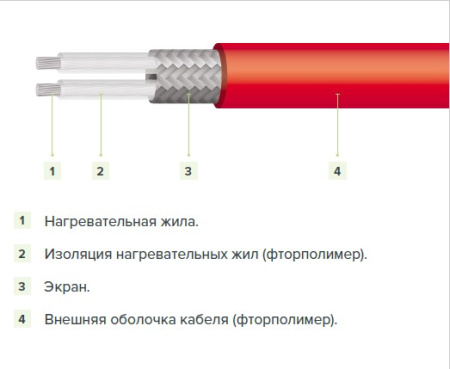 Нагревательный мат сверхтонкий двухжильный Caleo Supermat 130 Вт/м², 200 Вт/м²