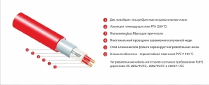 Нагревательный мат Thermomat TVK 210 - 9,6 кв.м. (CN1181)