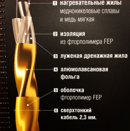 Нагревательный мат Золотое Сечение GS 80 - 0,5 кв.м. (CN1316)