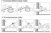 Саморегулирующийся кабель Raychem FrostGuard 25 м (CN1102)