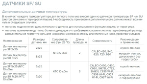 Датчик температуры Caleo SF 2х20 NTC 5 кОм (КА000001367)