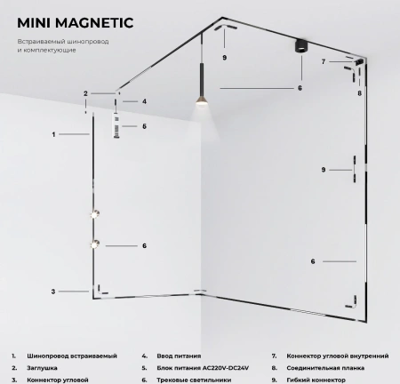 Шинопровод встраиваемый 2 м Mini Magnetic Elektrostandard 85170/00