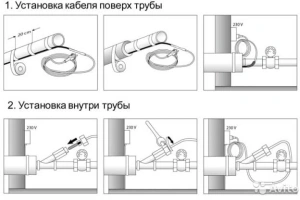 Саморегулирующийся кабель Raychem FrostGuard 25 м (CN1102)