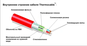Нагревательный кабель Thermocable SVK 20 - 108,0 м (CN479)