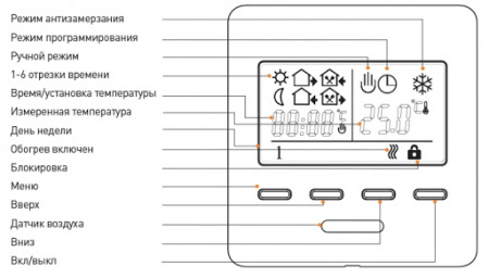 Терморегулятор Menred RTC Е51 черный (CN2045)