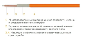 Нагревательный мат для теплого пола Теплолюкс TROPIX-160 MHH 80 Вт 0.5 кв.м