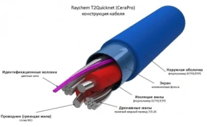 Нагревательный мат RAYCHEM T2QuickNet 160 - 10,0 кв.м. (CN782)