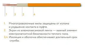 Нагревательный кабель для теплого пола Теплолюкс TROPIX ТЛБЭ 100 Вт 5 м