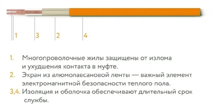 Нагревательный кабель для теплого пола Теплолюкс TROPIX ТЛБЭ 100 Вт 5 м