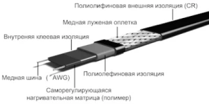 Саморегулирующийся кабель GRX 40-2CR  (CN2148)