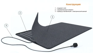 Электрический коврик для сушки обуви и обогрева ног Теплолюкс Carpet 70 Вт 0.4 кв.м 50x80
