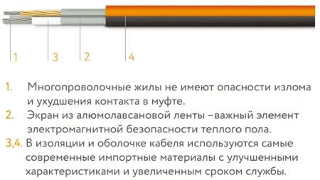 Нагревательный кабель для теплого пола Теплолюкс ProfiRoll 180 Вт. 9,5 м