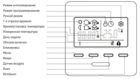 Терморегулятор Menred RTC Е51 серебро (CN1511)