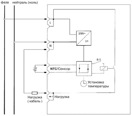 Терморегулятор EBERLE FRe 525 22 (CN488)