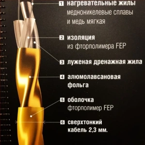 Нагревательный мат Золотое Сечение GS 2400 - 15,0 кв.м. (CN1333)