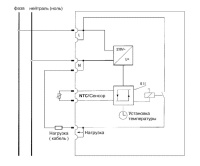 Терморегулятор EBERLE FRe 525 23 (CN489)