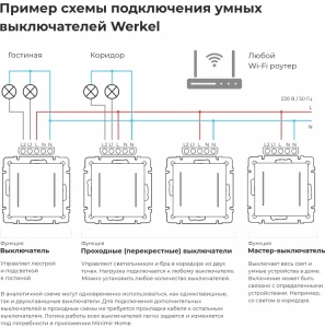 W4523008 Werkel Werkel механизмы сенсорные черные