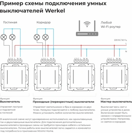 W4523008 Werkel Werkel механизмы сенсорные черные