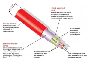 Нагревательный мат Thermomat TVK 180 - 9,0 кв.м. (CN464)