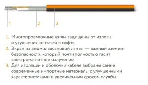 Нагревательный мат для теплого пола Теплолюкс ProfiMat-180  180 Вт 1.0 кв.м